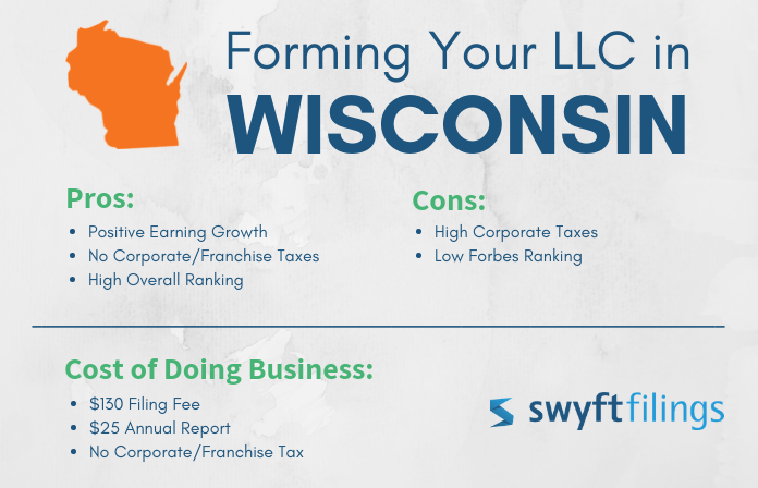 File Wi State Of Wi Llc | DFI Business Entity Types – LRBO