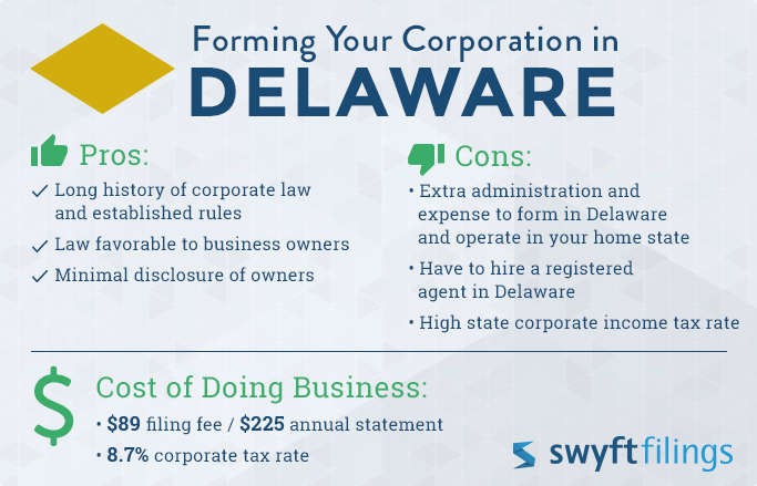Delaware Filing History Guide To Forming A Delaware Llc – WEVBZ