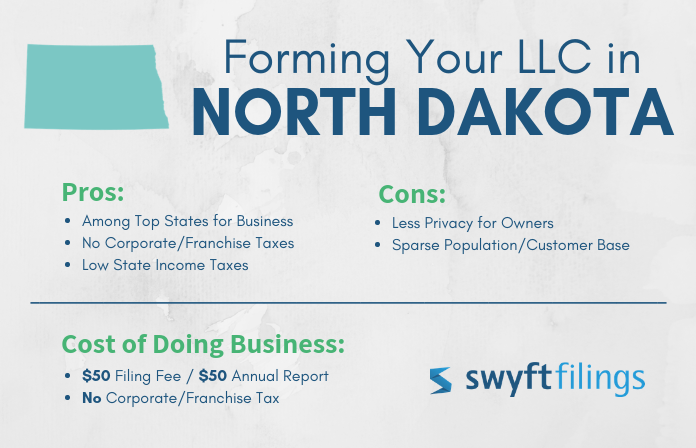 north dakota llc